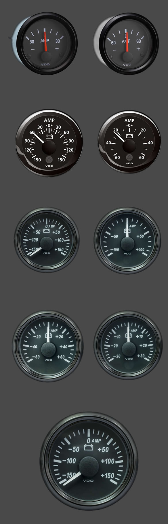 ammeter gauges